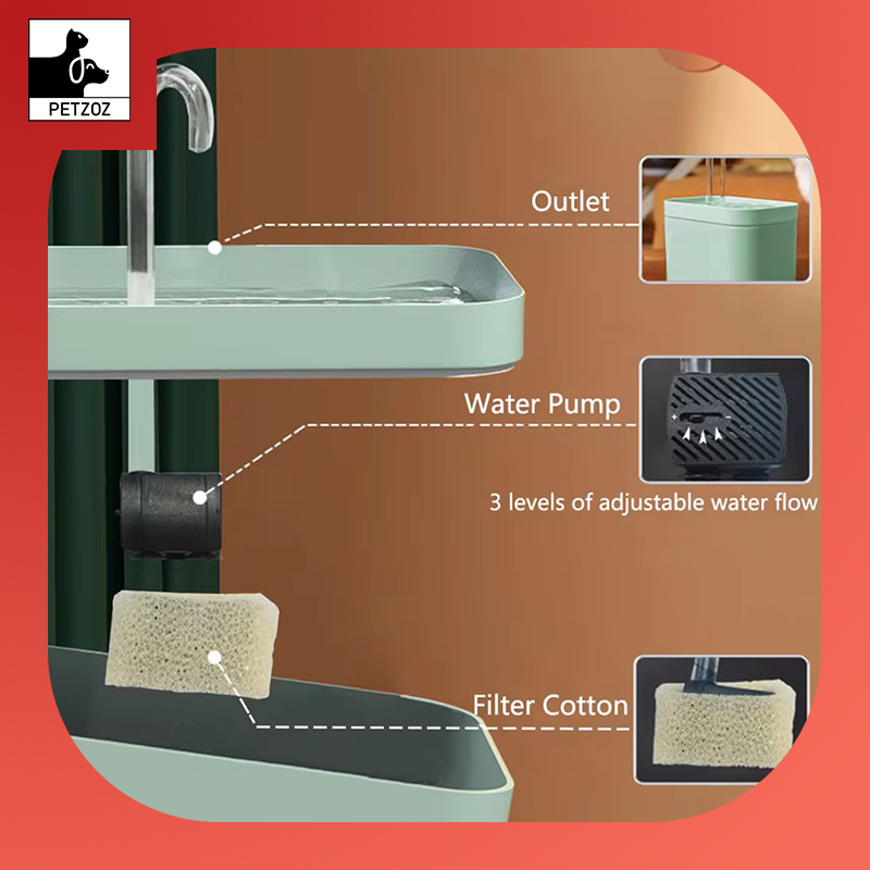 Ultra-Quiet Cat Water Fountain Filter Smart Automatic Pet Dog Water Dispenser&Burnout Prevention Pump1.5L Recirculate Filtrin