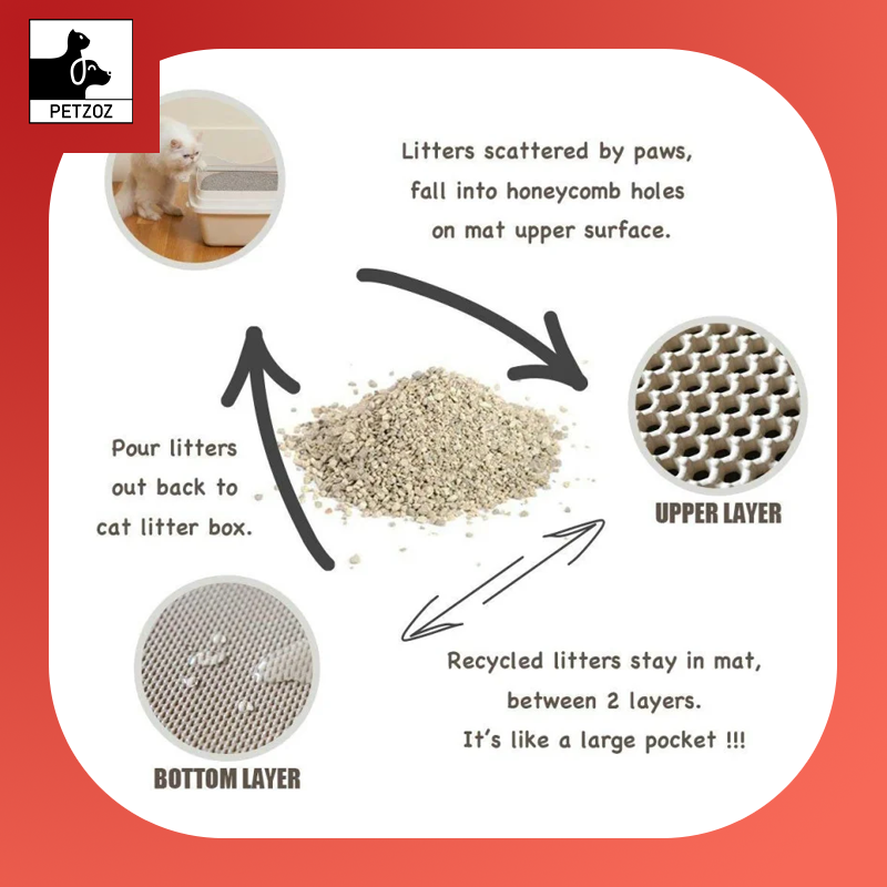 Pet Cat Litter Mat Waterproof EVA Double Layer Cat Litter Trapping Pet Litter Box Mat Clean Pad Products for Cats Accessories